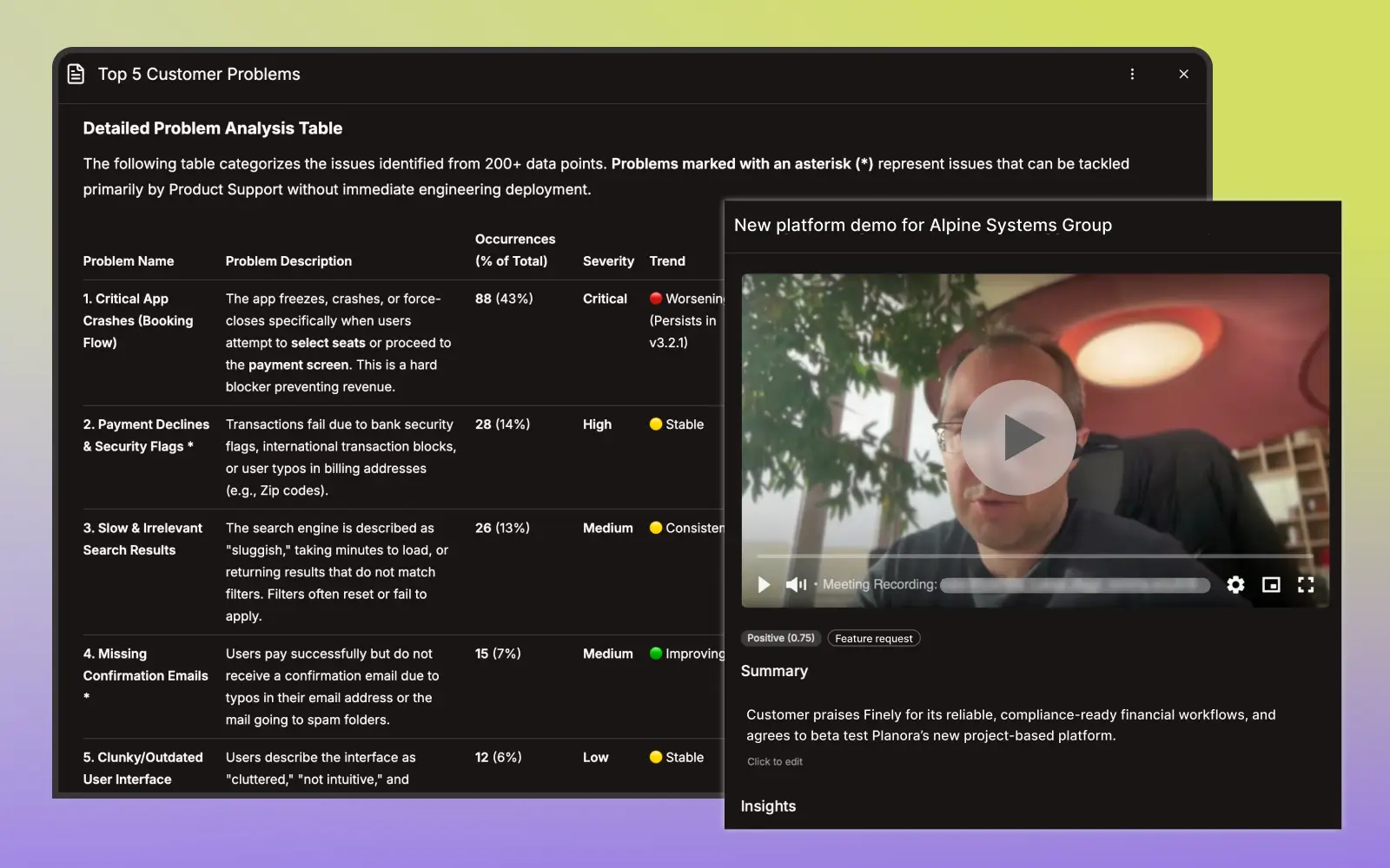 Customer intelligence dashboard